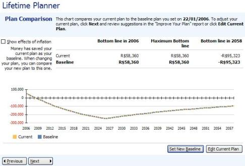 Results of the lifetime planner when using a planning base currency in Microsoft Money